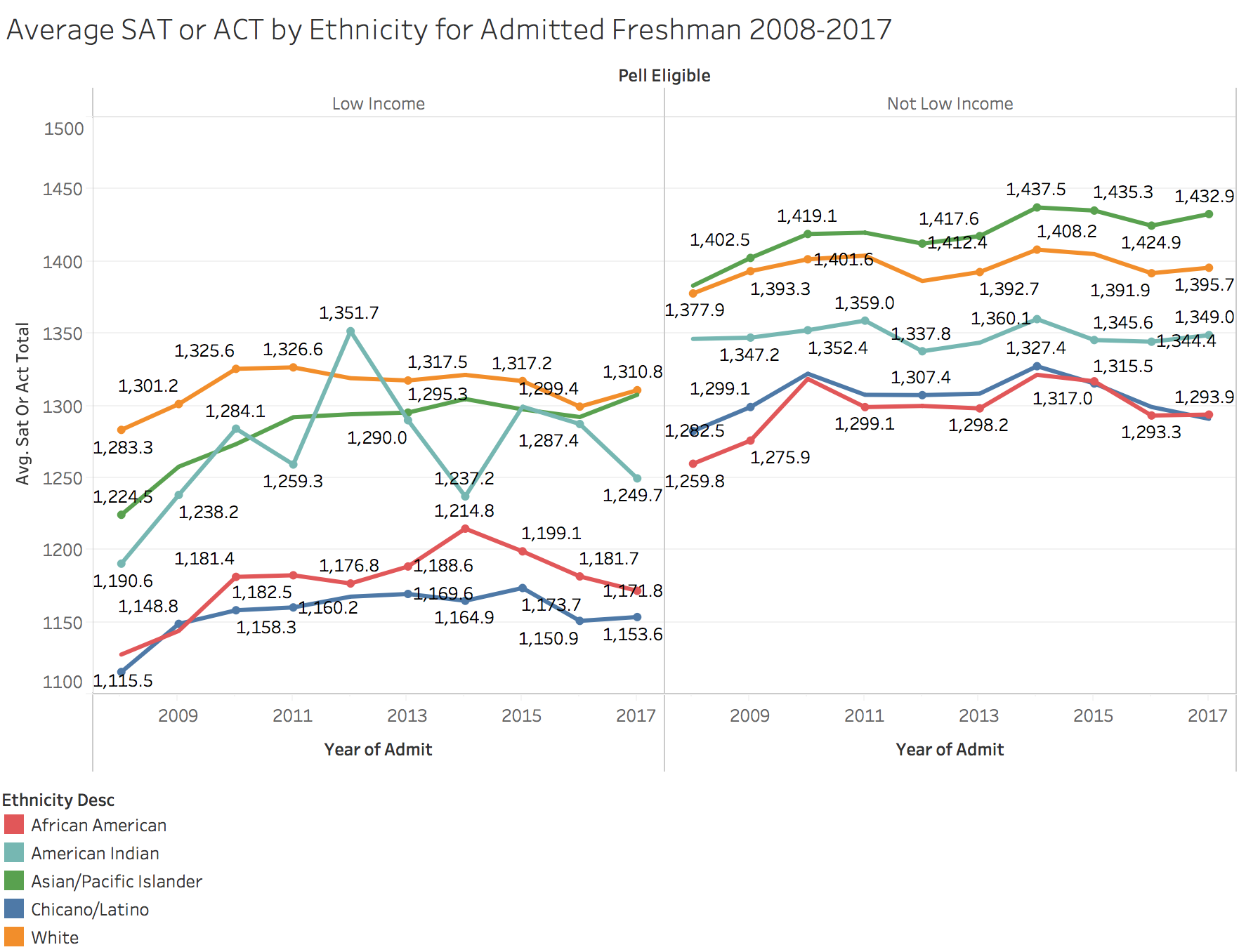 HSI Taskforce Report Rising Scholar Experience Undergraduates